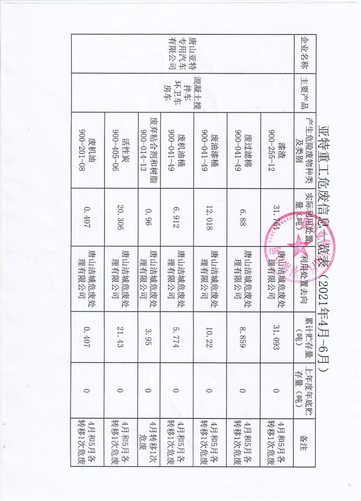 亞特重工危廢信息、一般固廢信息公示